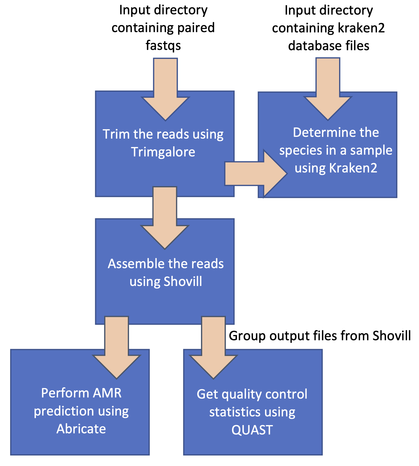 Workflow2